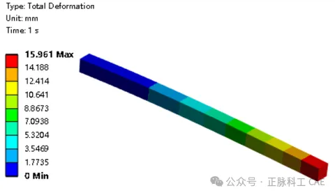 ANSYS Workbench Force与Remote Force异同点 - CAE仿真-北京正脉科工科技有限公司 - 正脉科工CAE