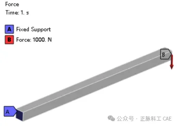 ANSYS Workbench Force与Remote Force异同点 - CAE仿真-北京正脉科工科技有限公司 - 正脉科工CAE